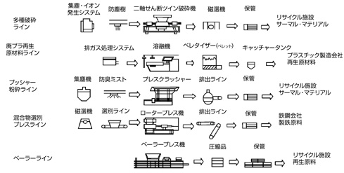 フロー図